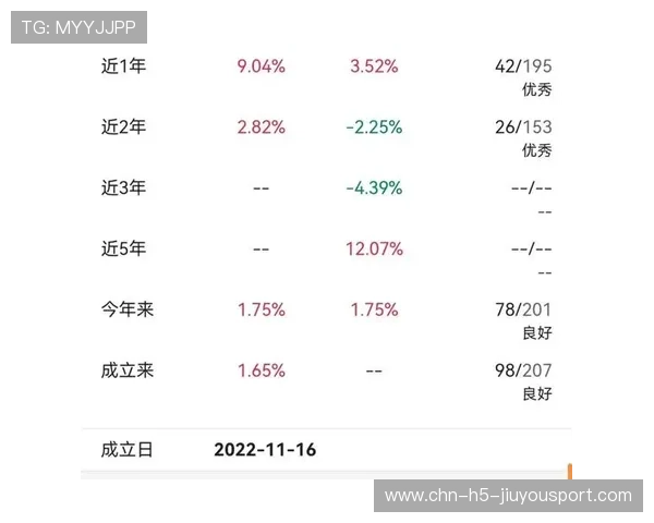 基本养老基金投资数据出炉：稳健回报八年不断，养老基金盈利