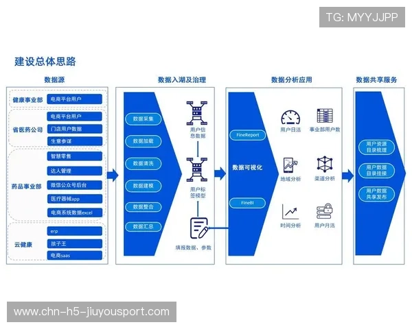 新闻中心亮点回顾数字化转型实践成果持续优化用户体验，数字化转型宣传主题