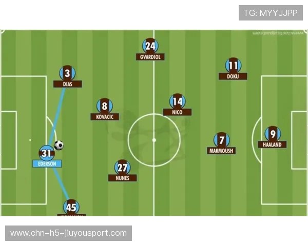 曼城战胜多特蒙德，瓜迪奥拉战术再显威力，曼城瓜迪奥拉阵型